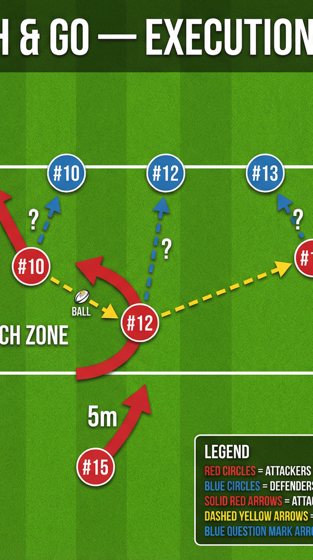 Tactical diagram