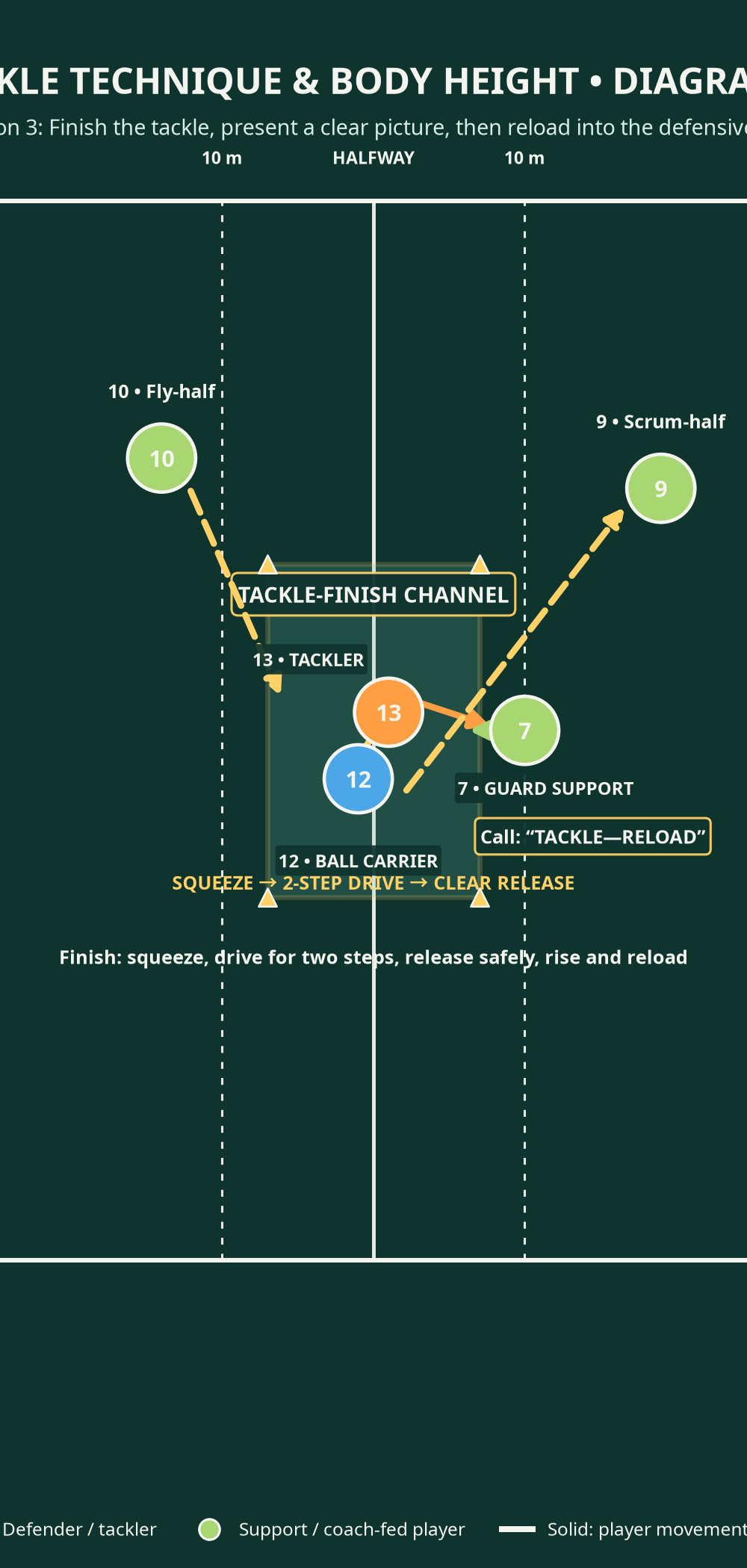 Tactical diagram 3