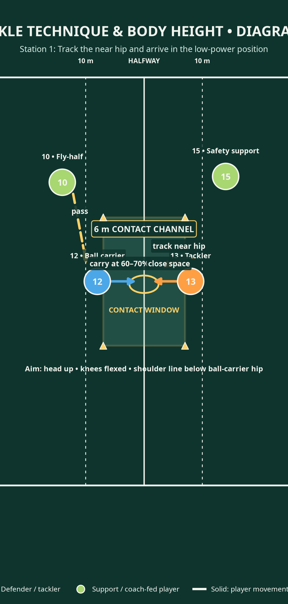 Tactical diagram