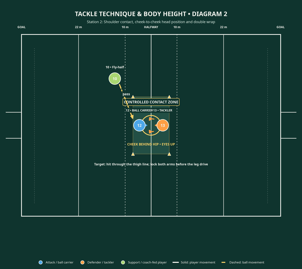 Tactical diagram