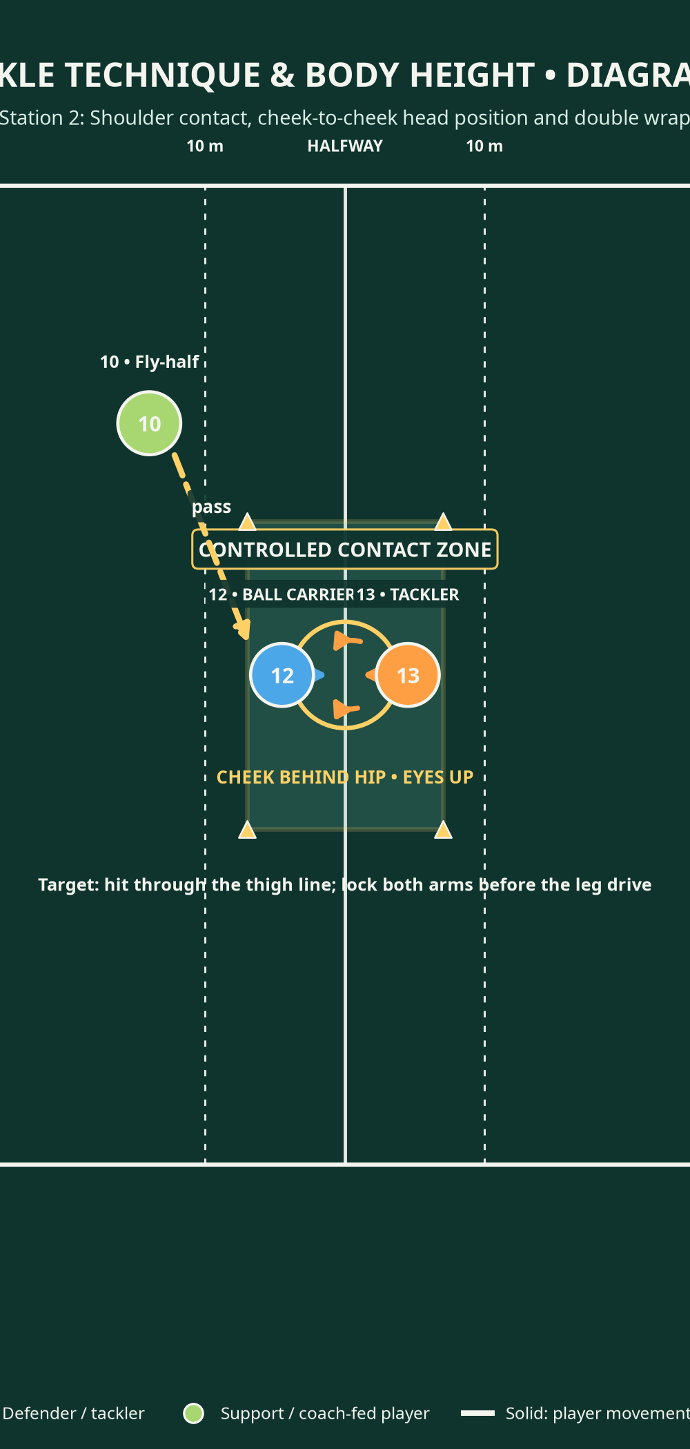 Tactical diagram