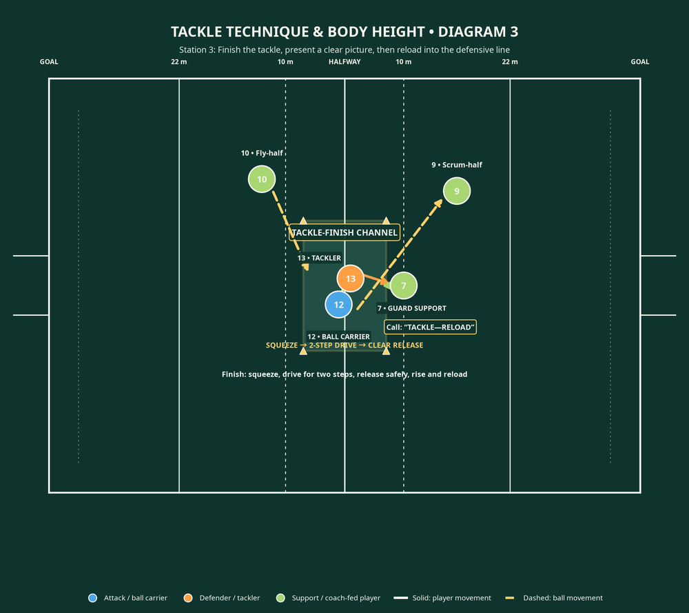 Tactical diagram