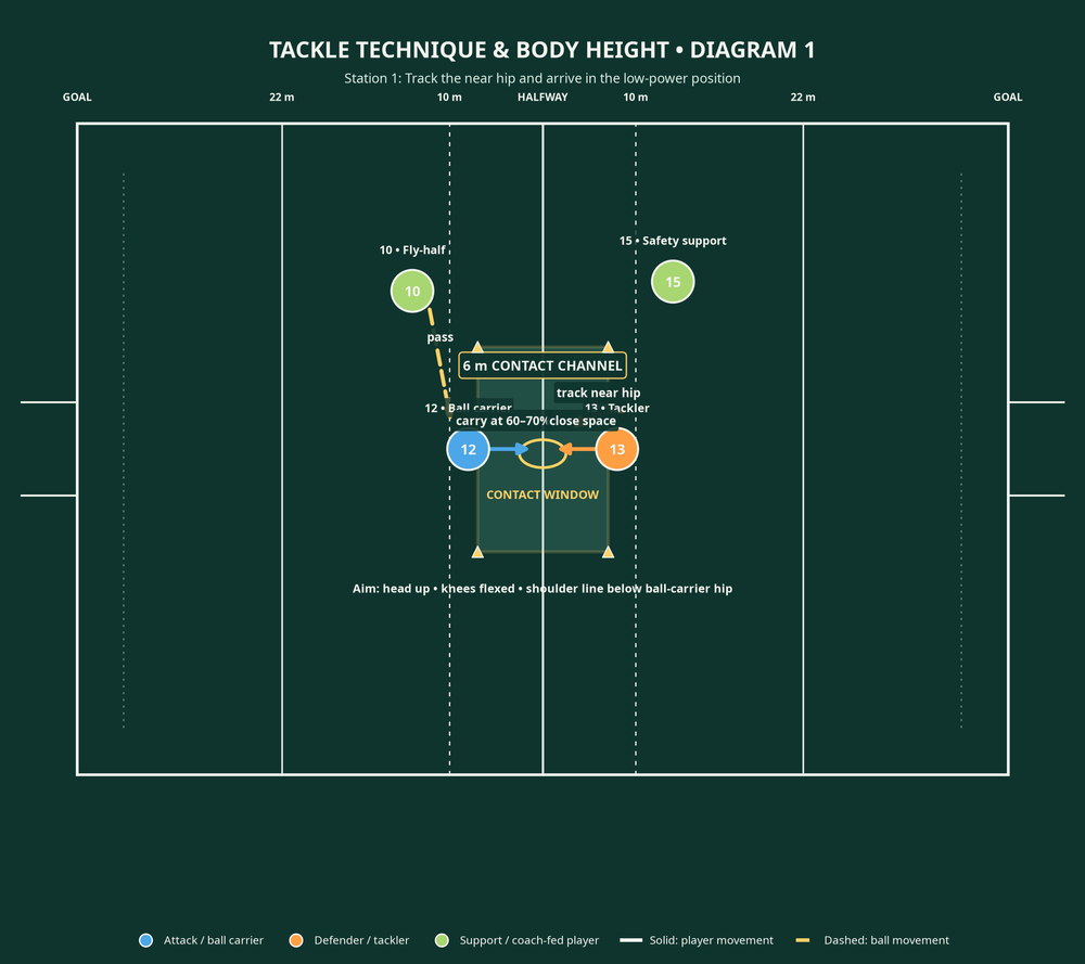 Tactical diagram