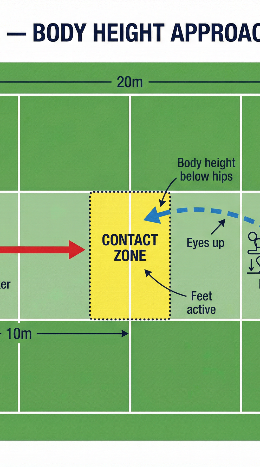 Tactical diagram