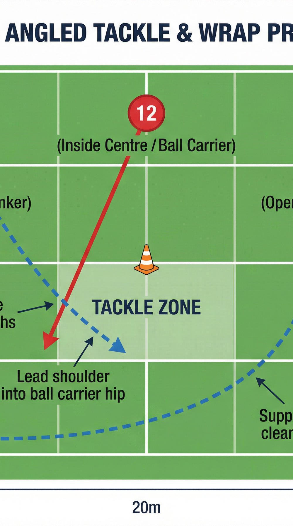 Tactical diagram
