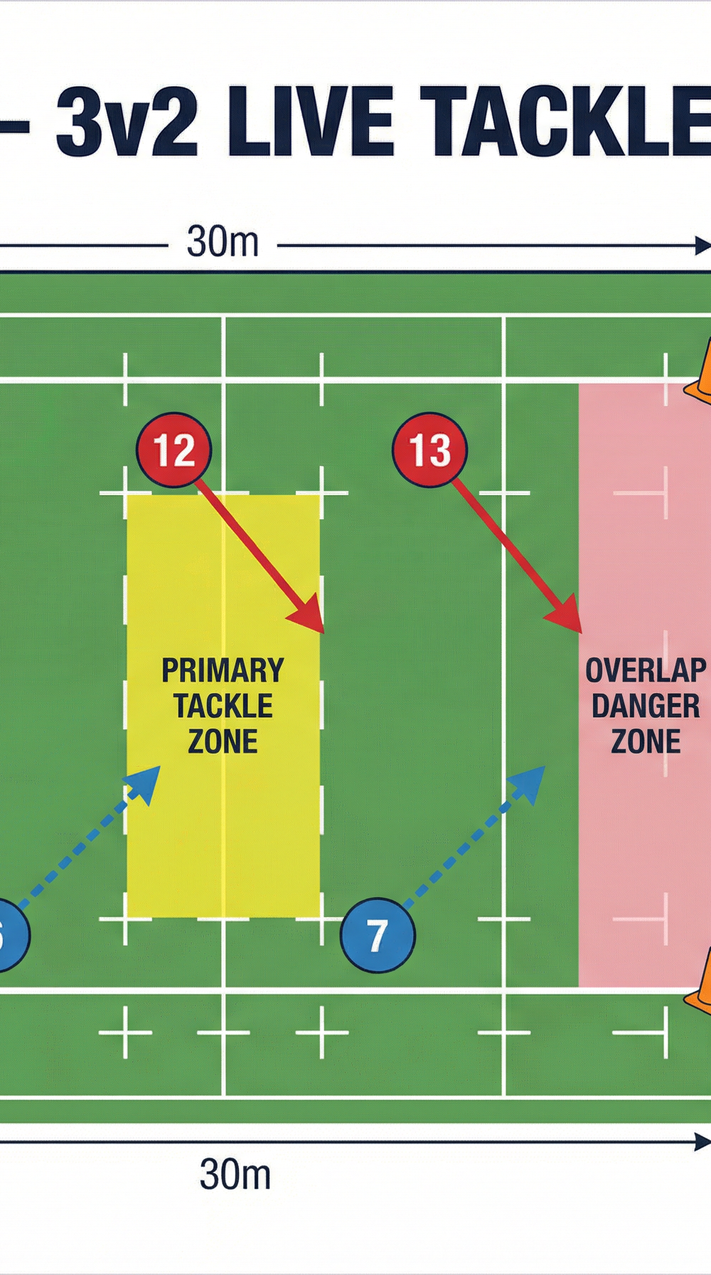 Tactical diagram