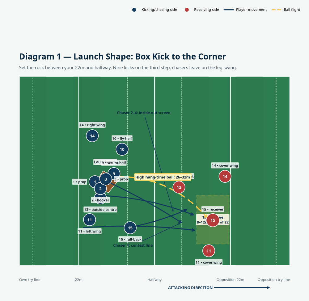 Tactical diagram 2