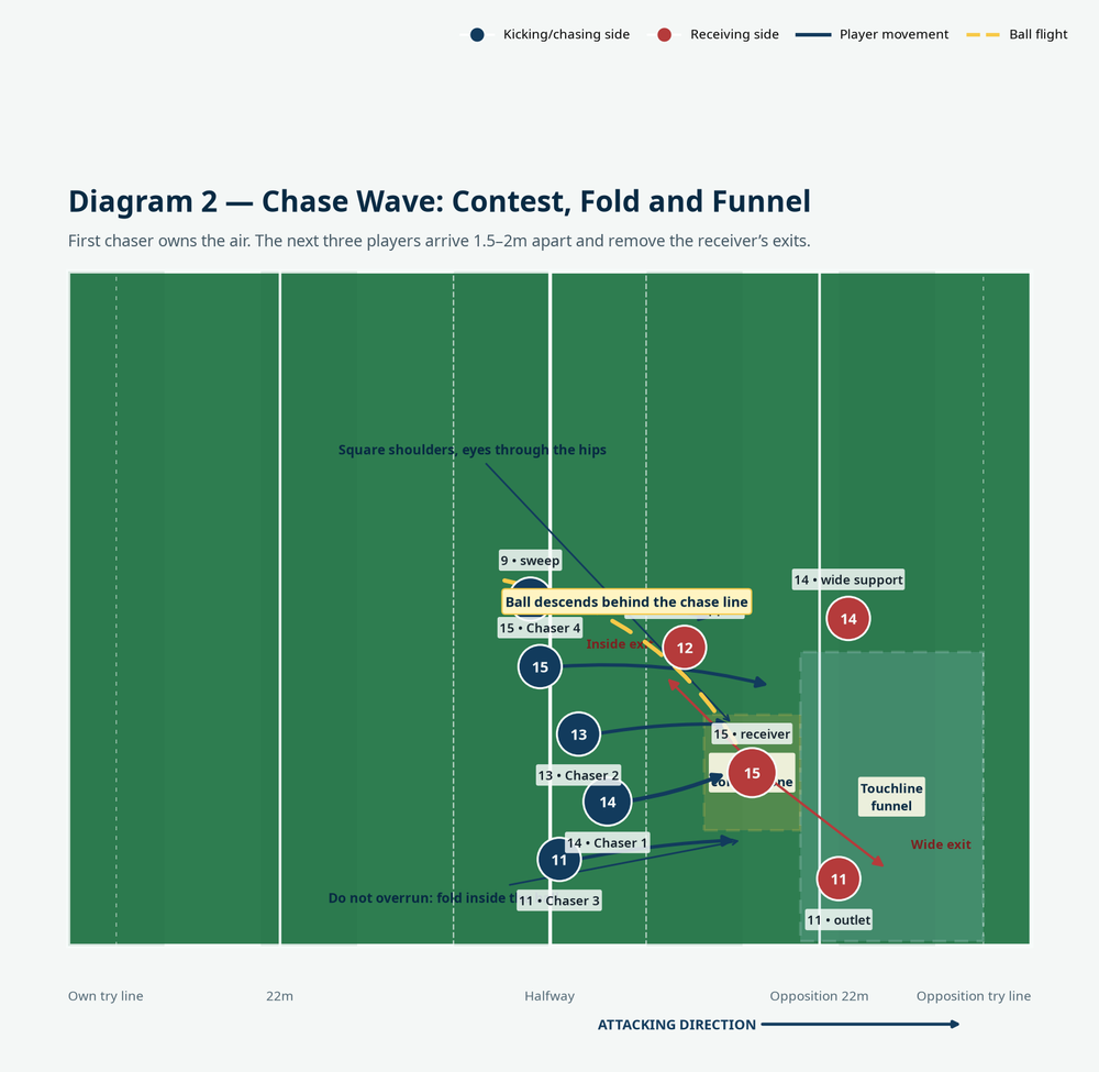 Tactical diagram 3