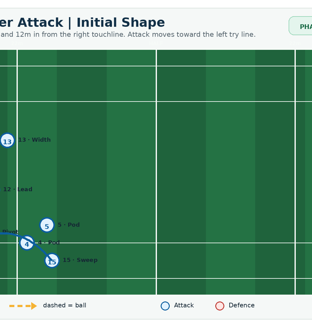 Tactical diagram 2