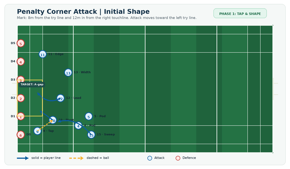Tactical diagram 2