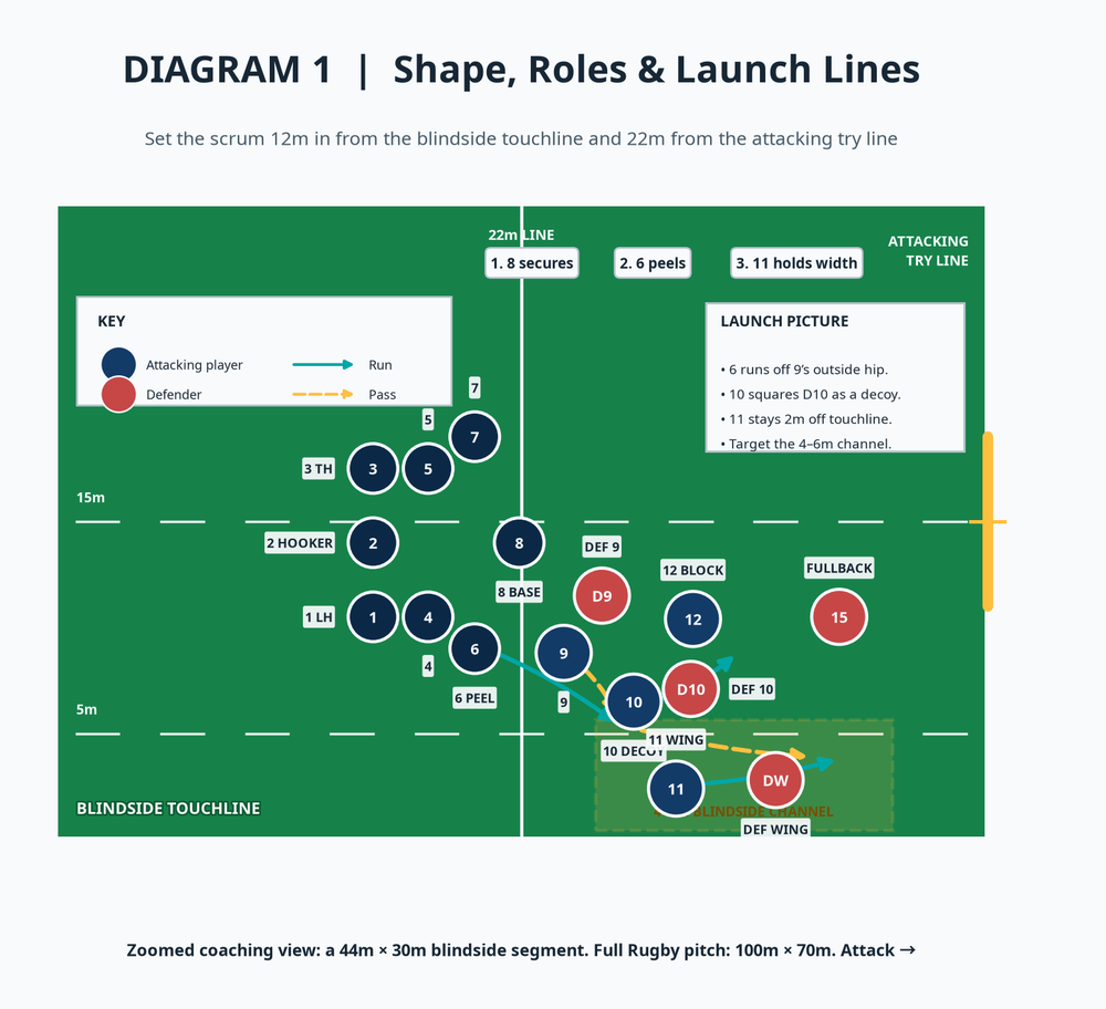 Tactical diagram 2