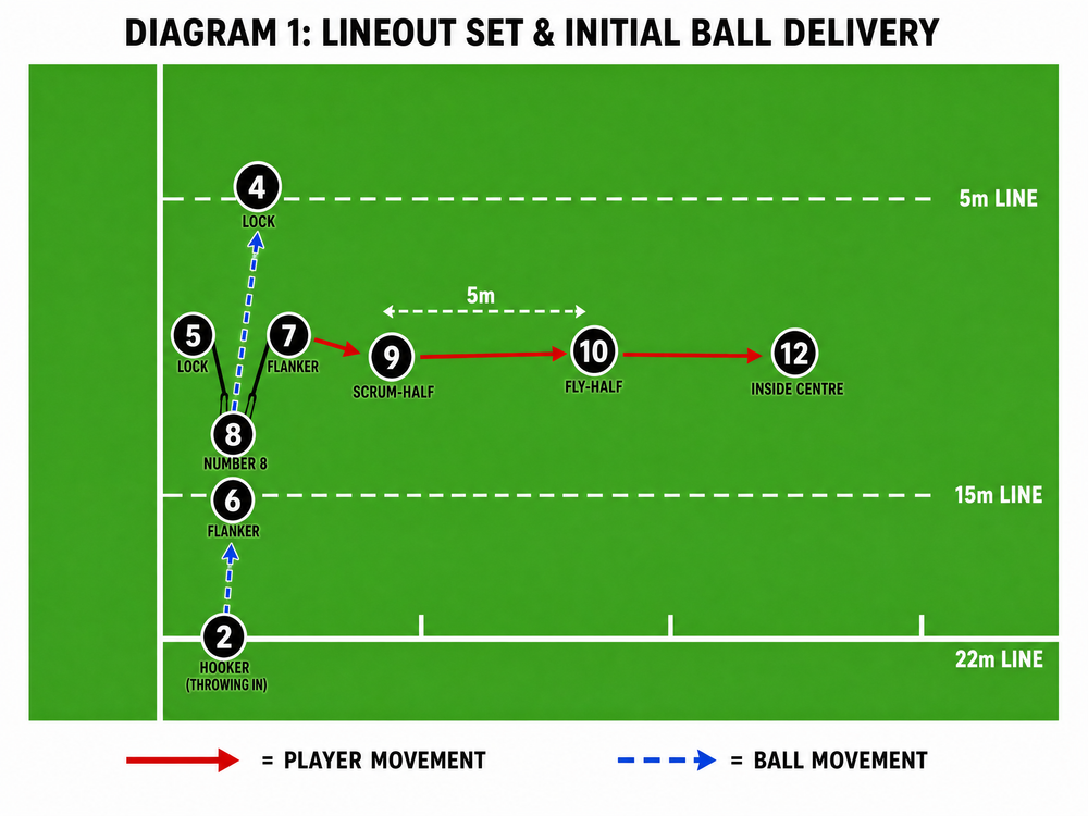 Tactical diagram 2