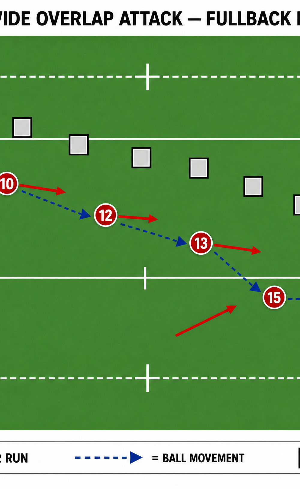 Tactical diagram