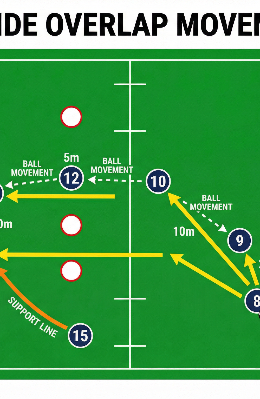 Tactical diagram 3