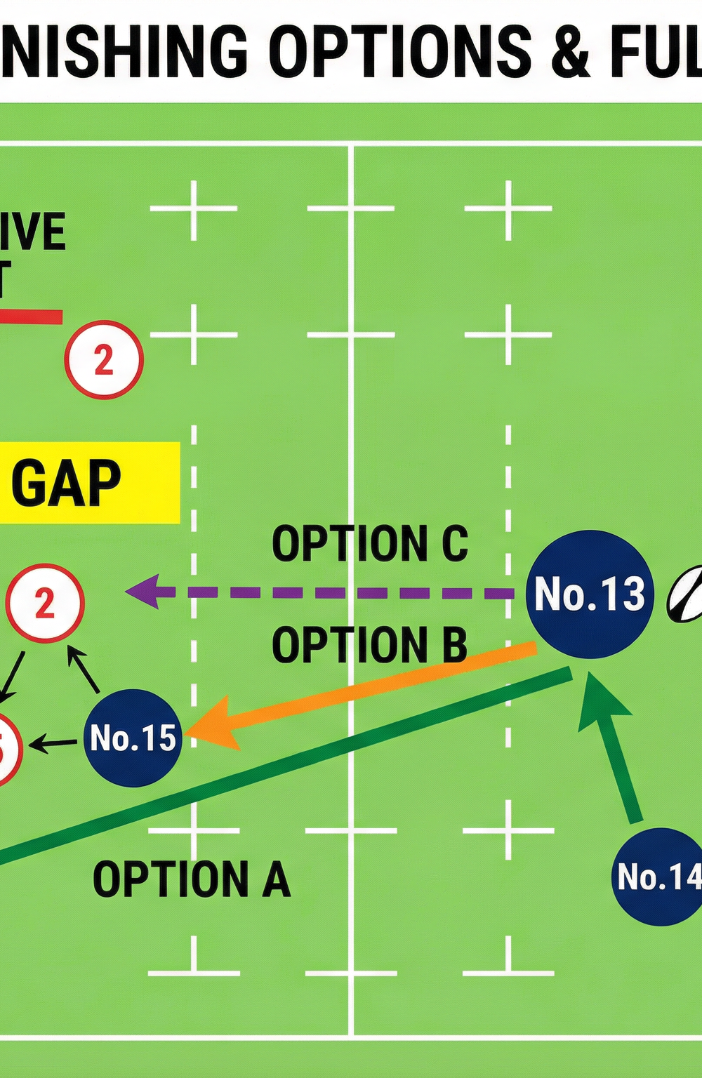 Tactical diagram