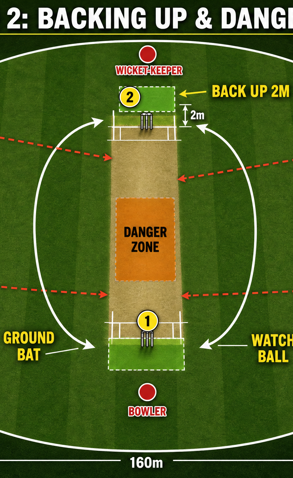 Tactical diagram 3