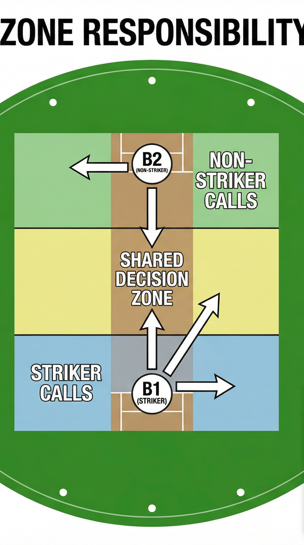 Tactical diagram 2