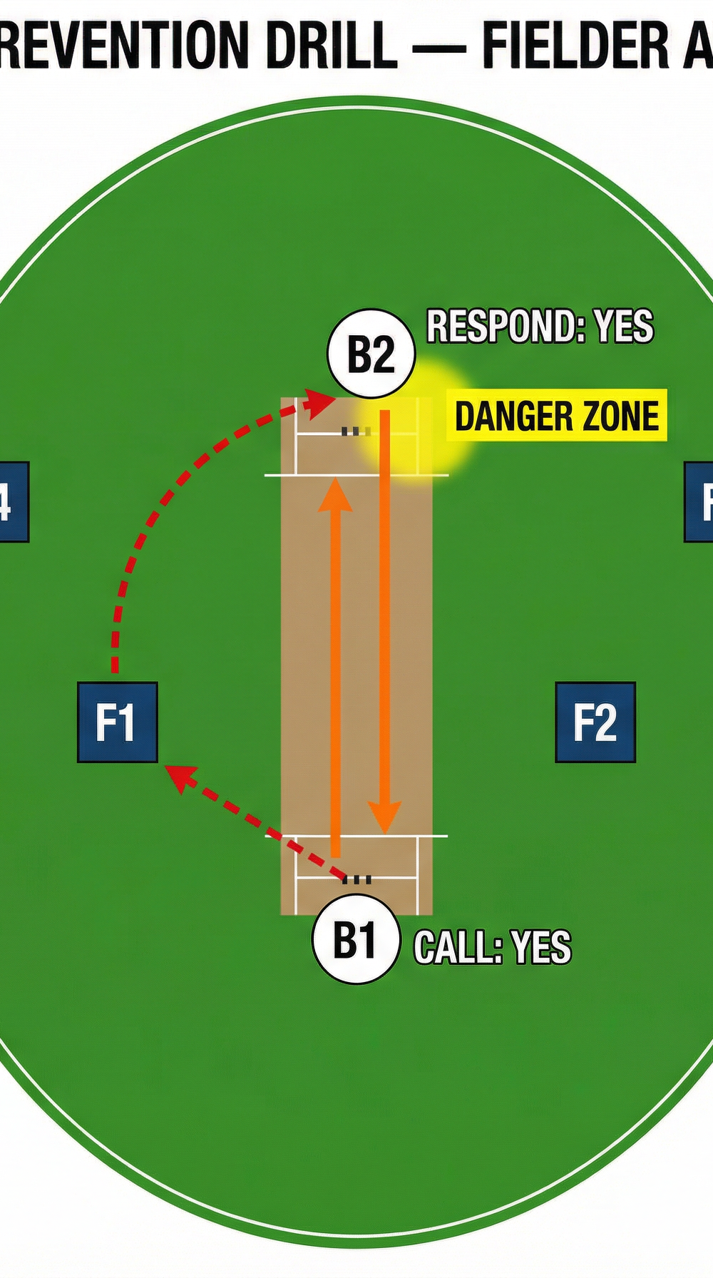 Tactical diagram 3