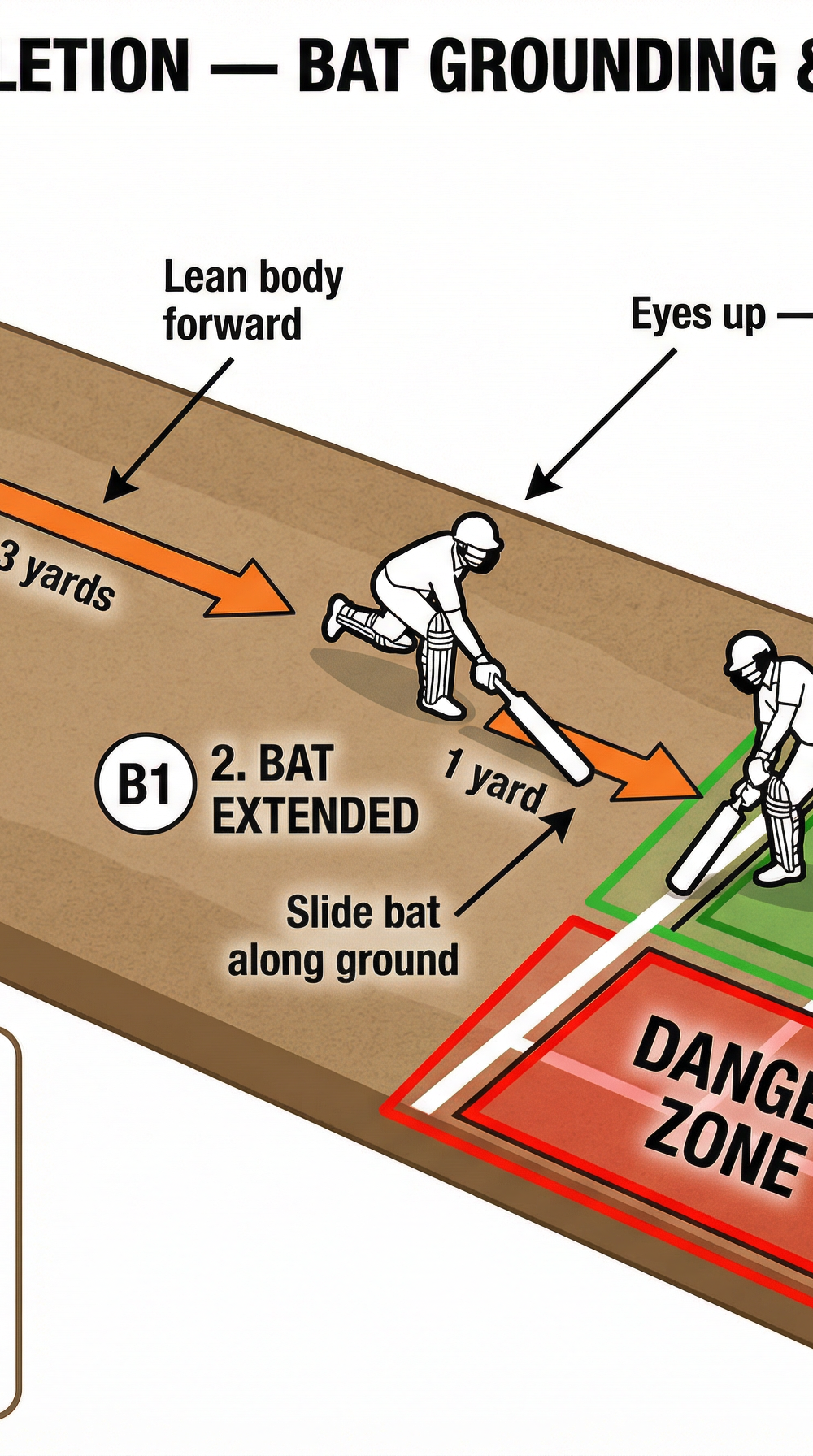 Tactical diagram