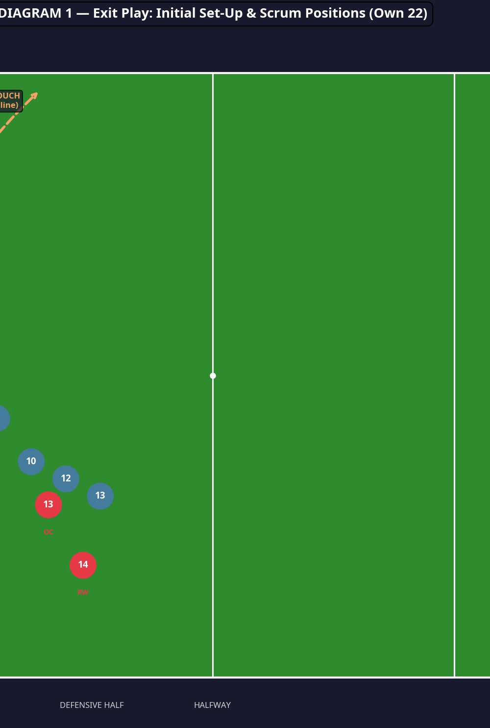Tactical diagram 1
