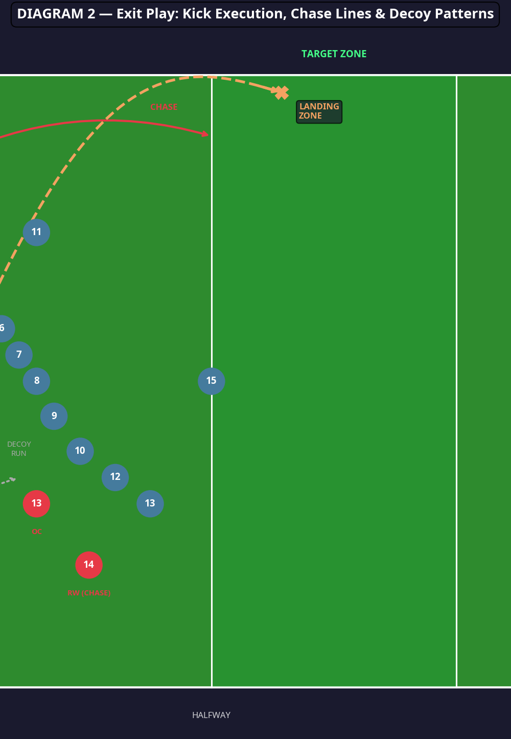 Tactical diagram 2