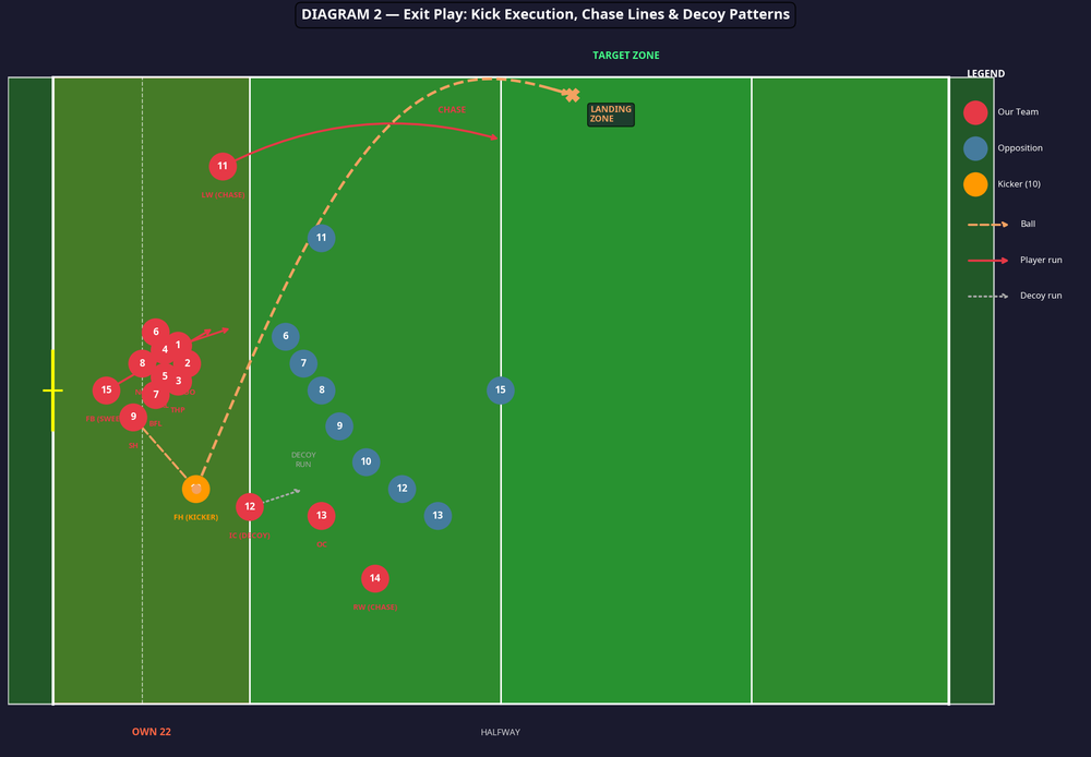 Tactical diagram 2