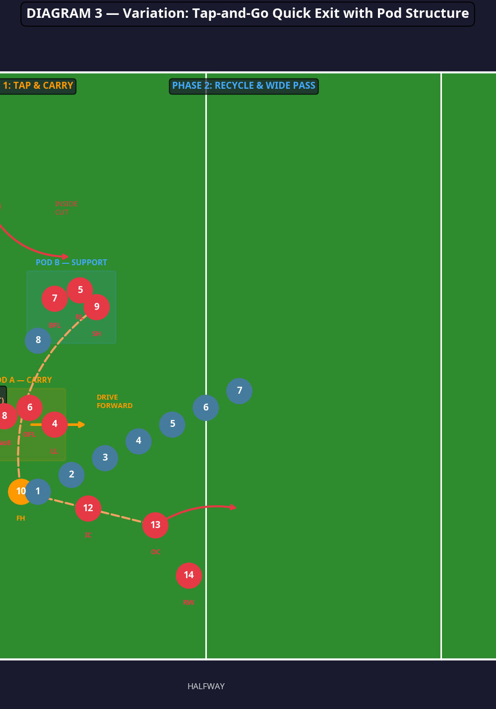 Tactical diagram 3