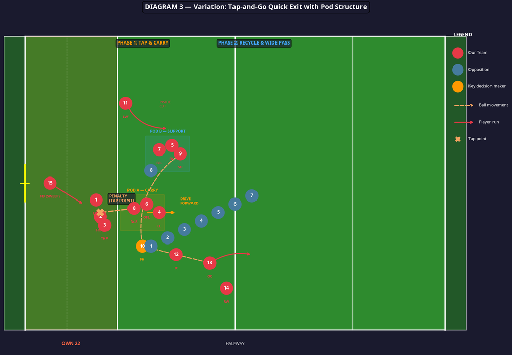 Tactical diagram 3