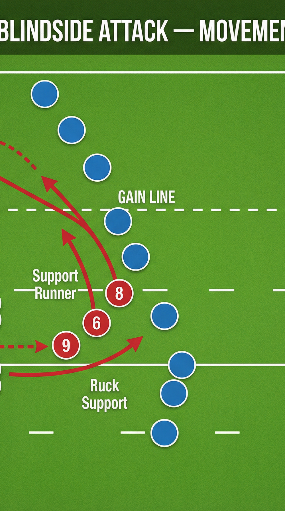 Tactical diagram 3