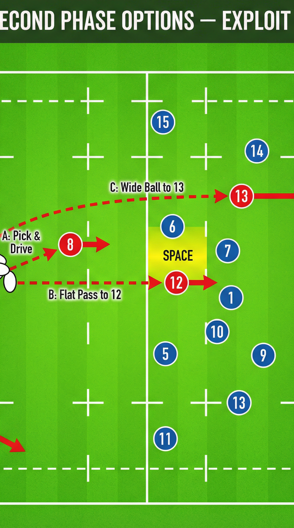 Tactical diagram