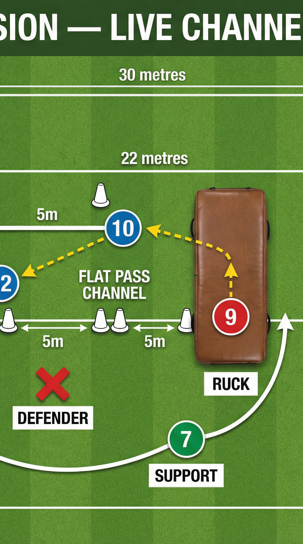 Tactical diagram