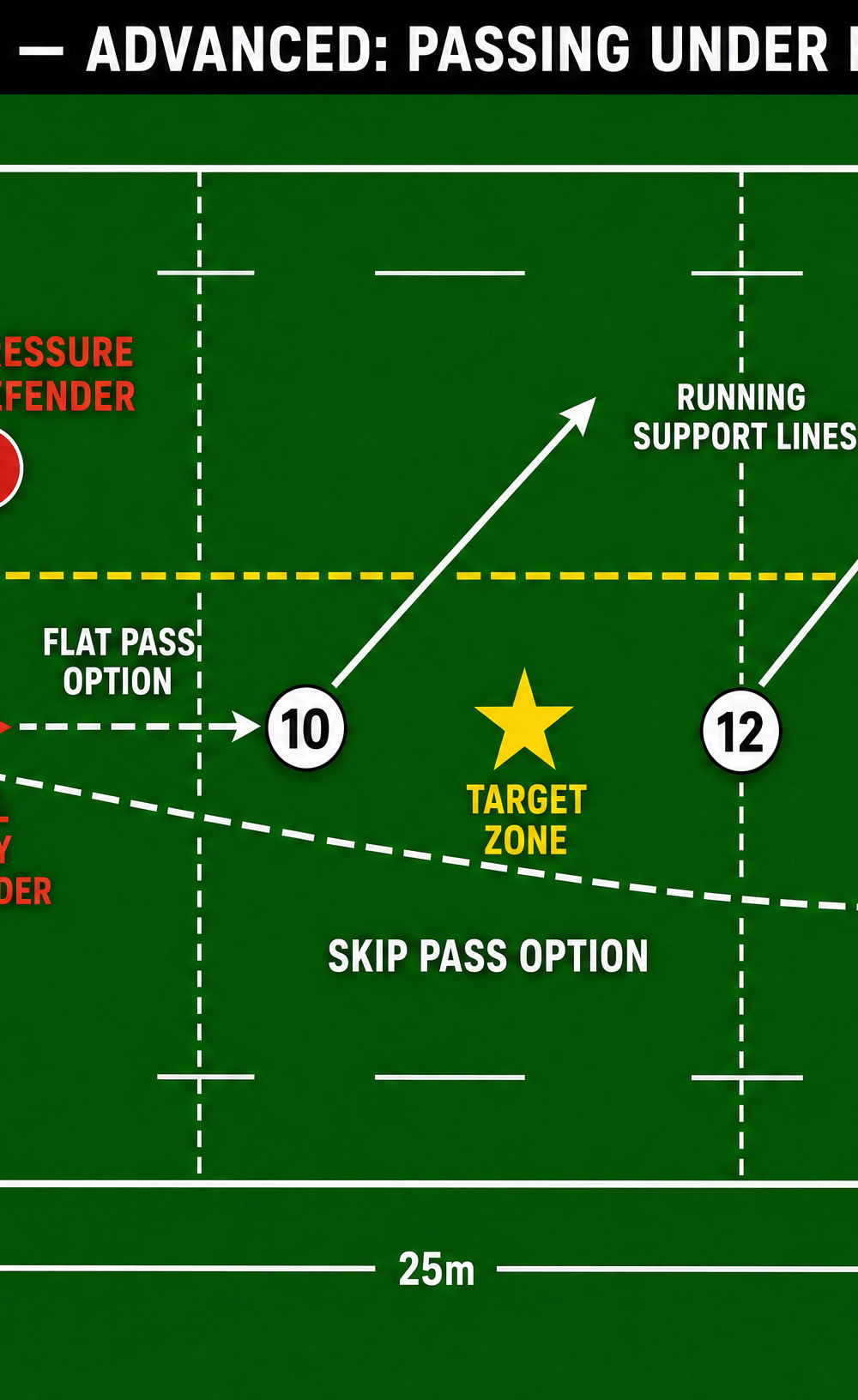 Tactical diagram 3
