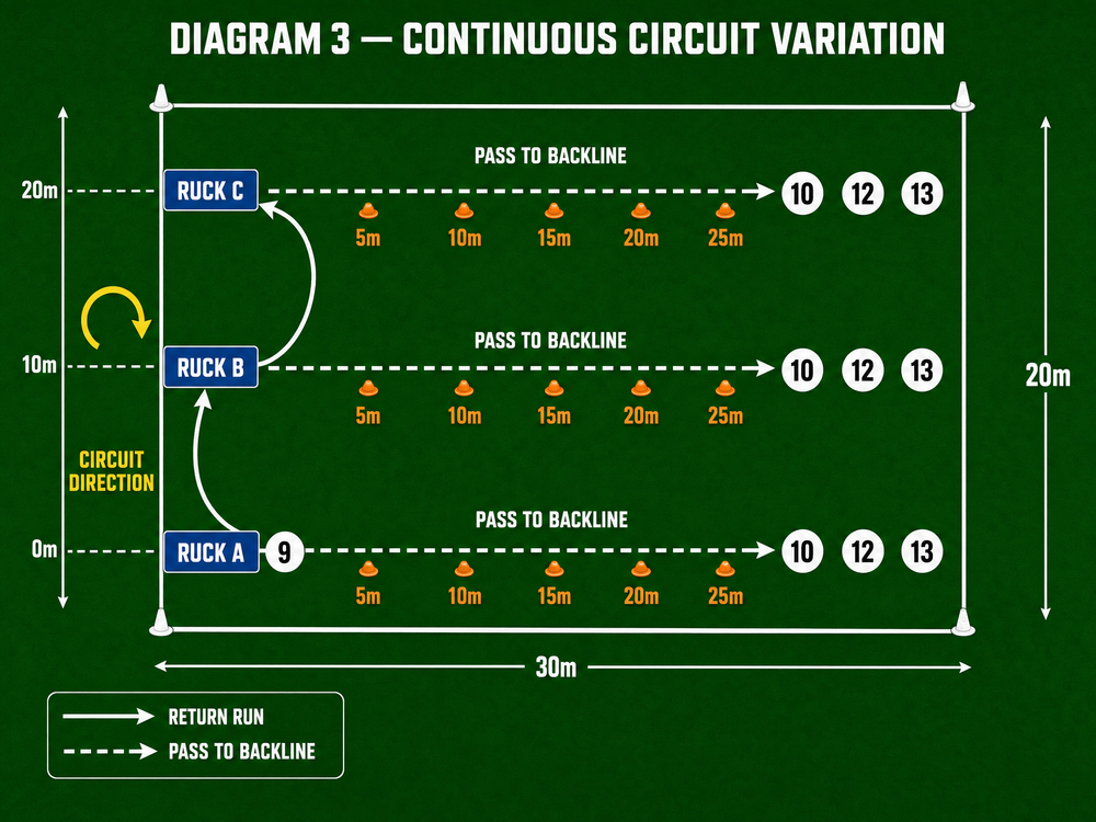 Tactical diagram