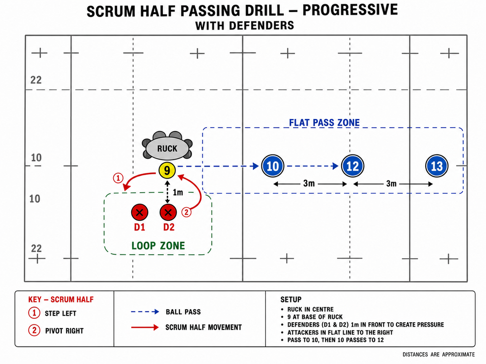 Tactical diagram 2