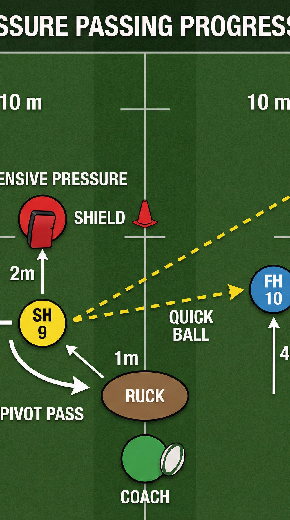 Tactical diagram 3