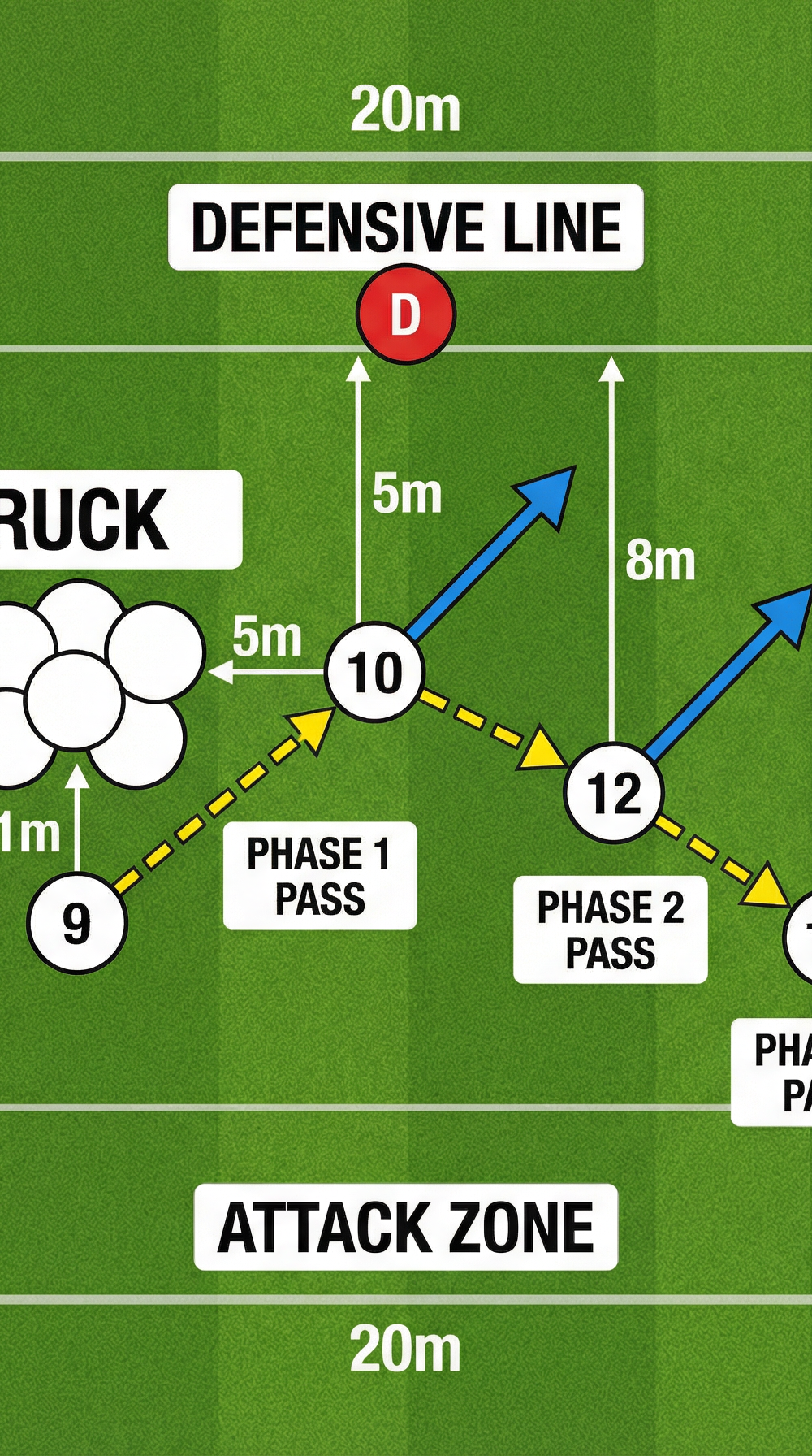 Tactical diagram