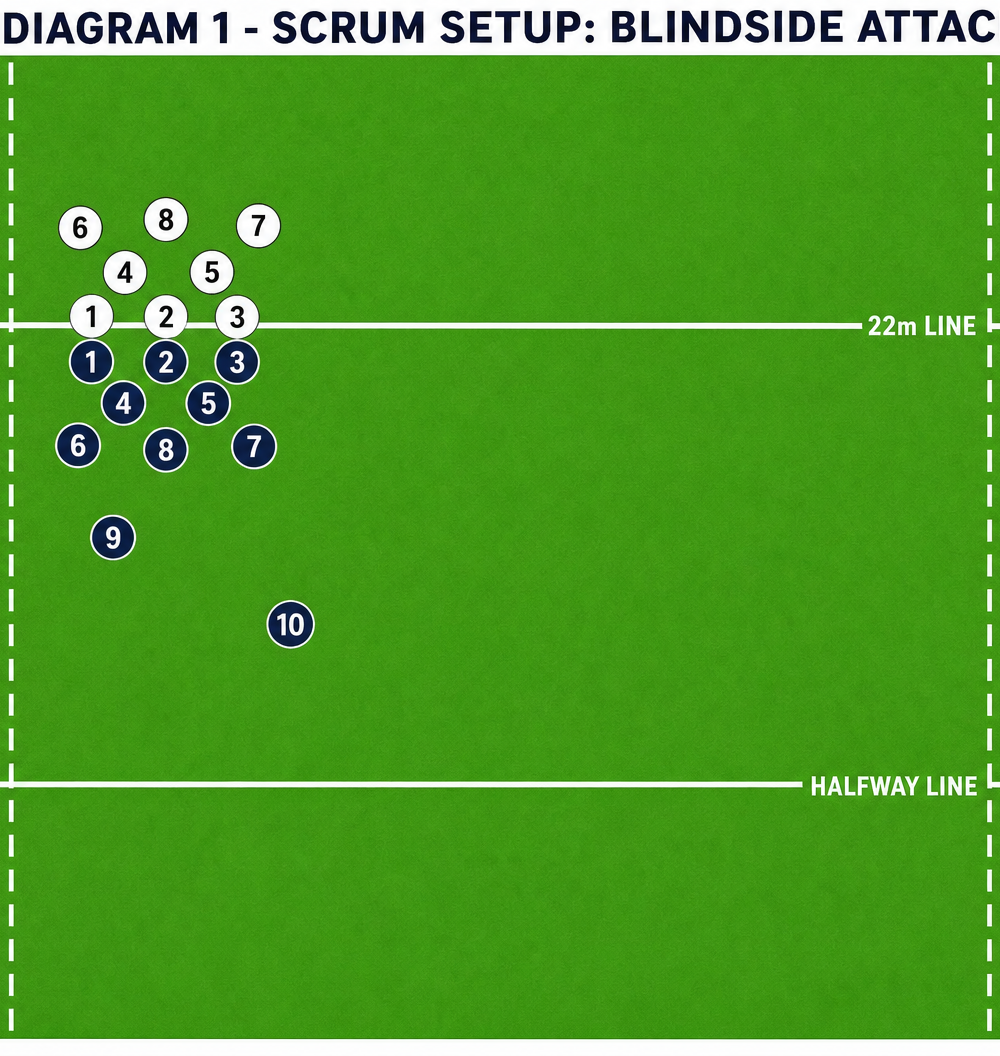 Tactical diagram 2