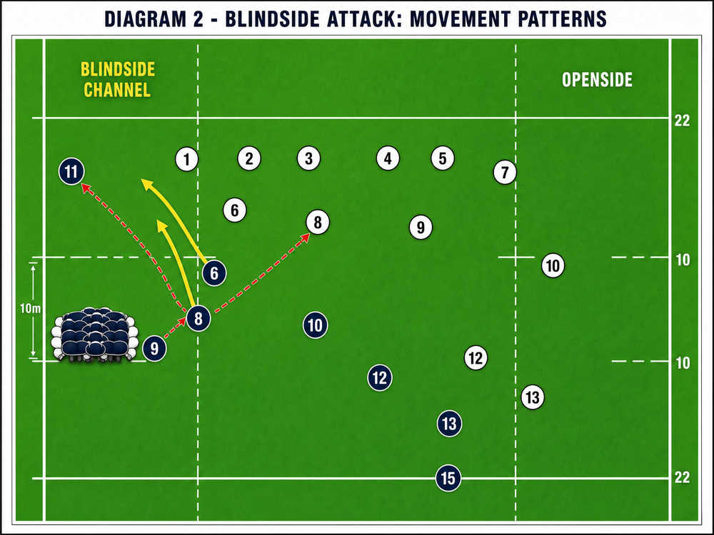 Tactical diagram 3