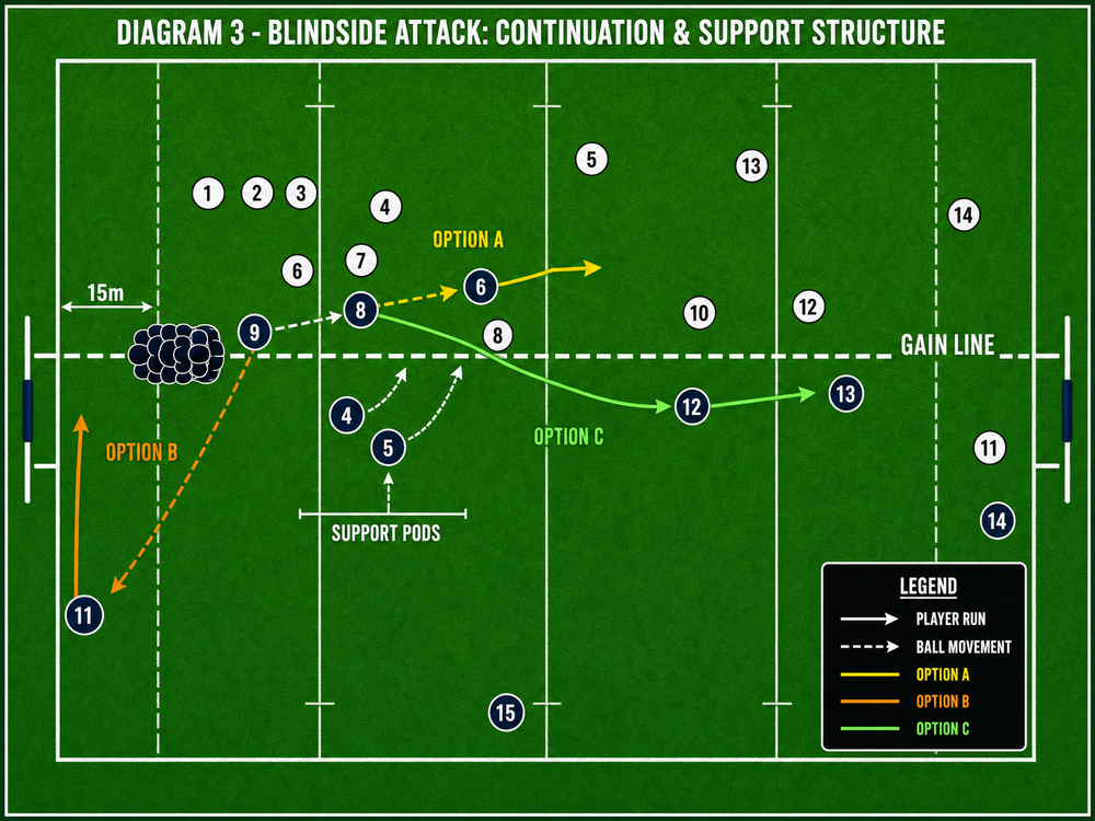 Tactical diagram