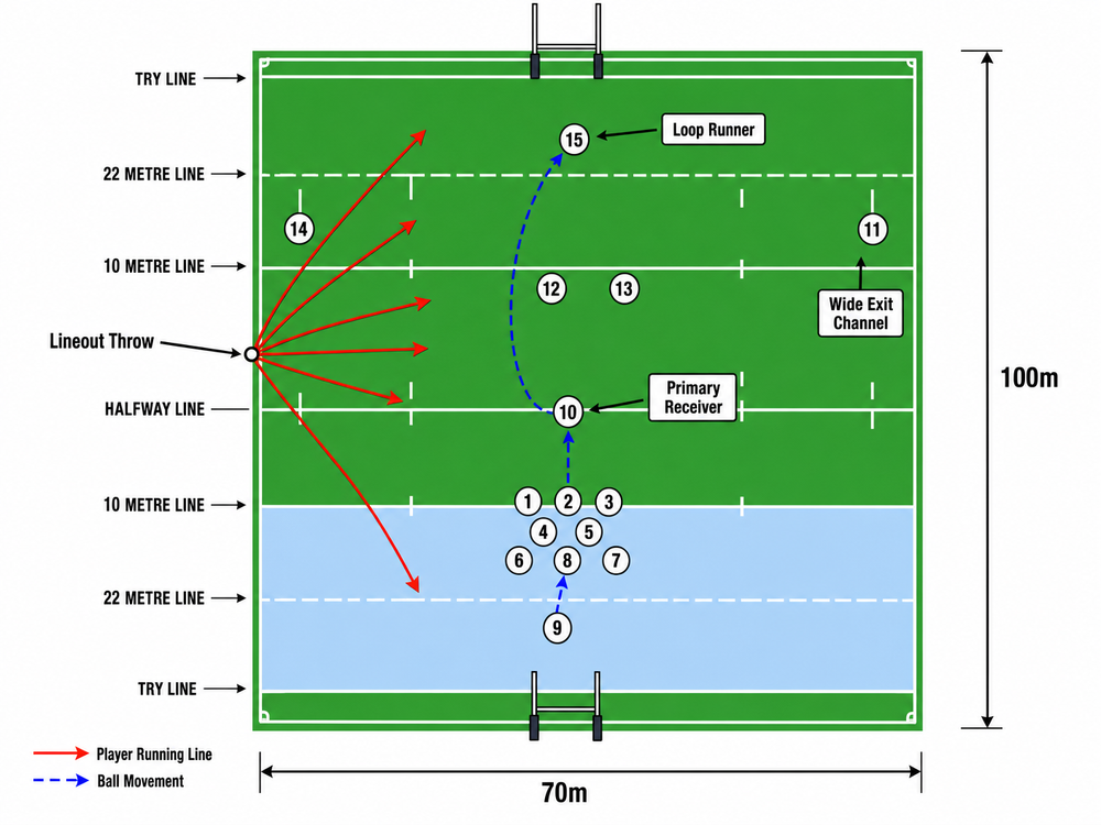Tactical diagram 2