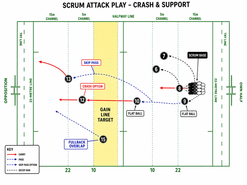 Tactical diagram