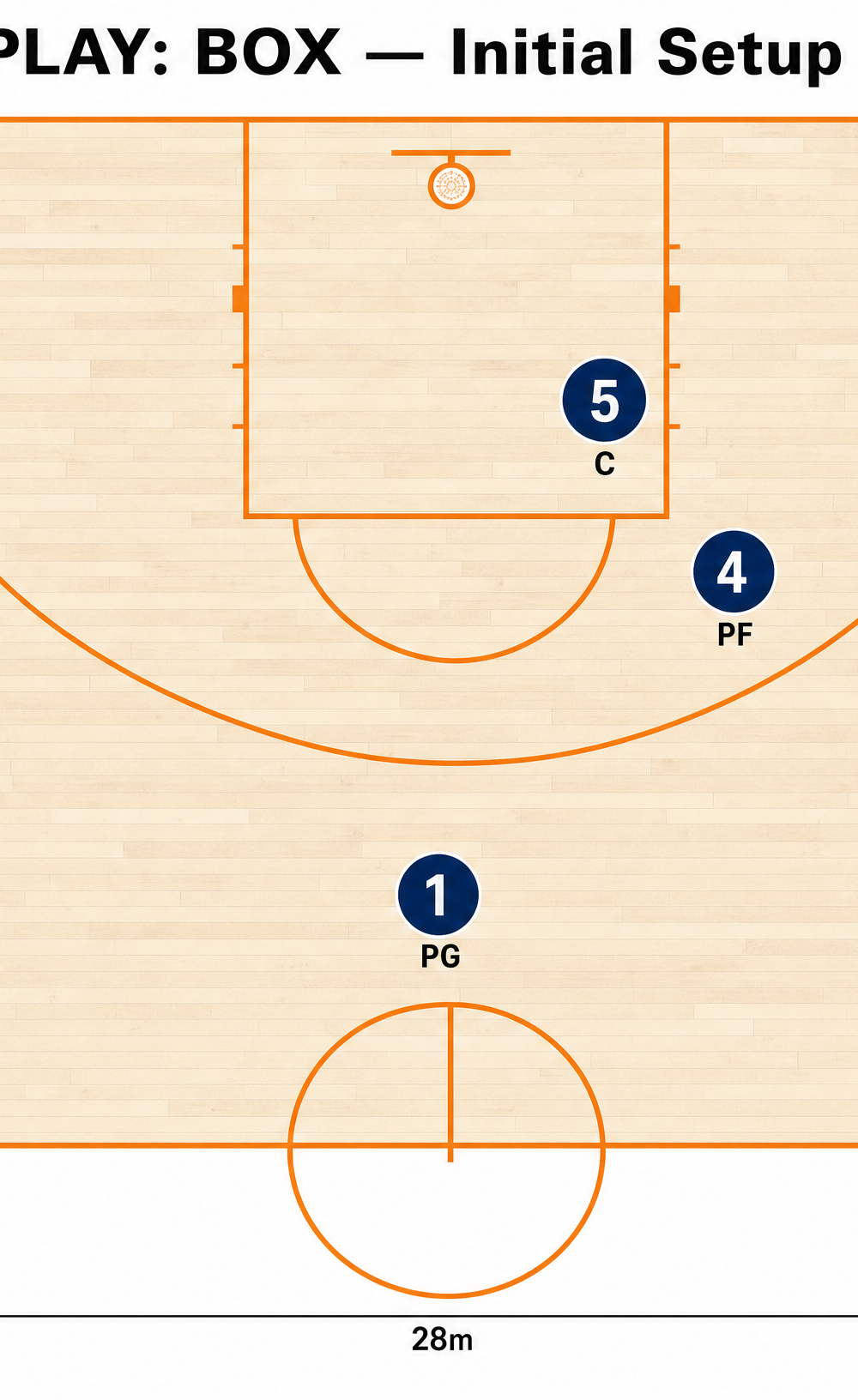 Tactical diagram 1