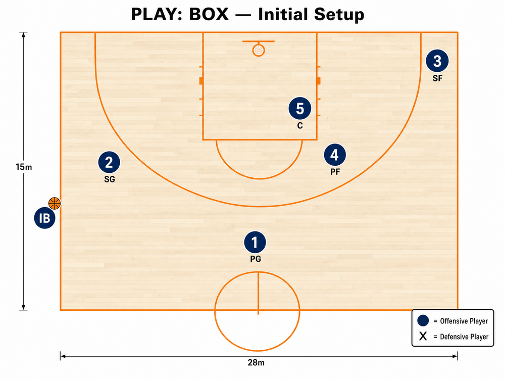 Tactical diagram 1