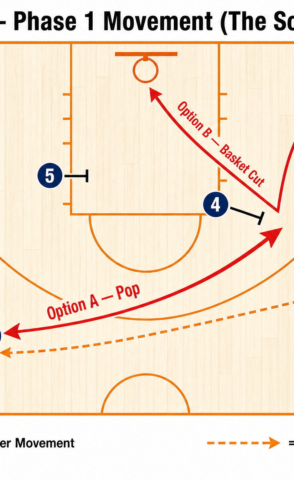 Tactical diagram 2