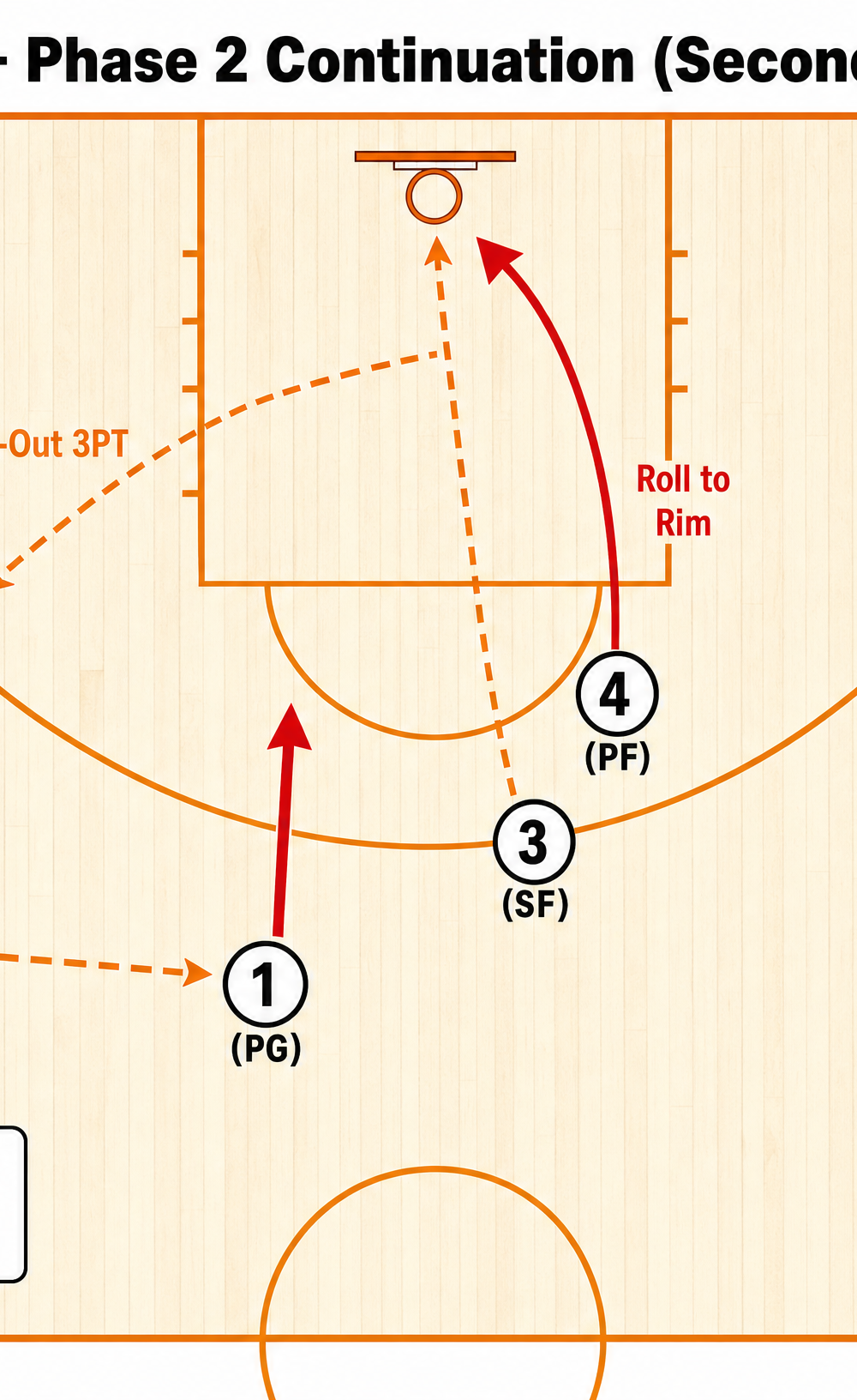 Tactical diagram 3