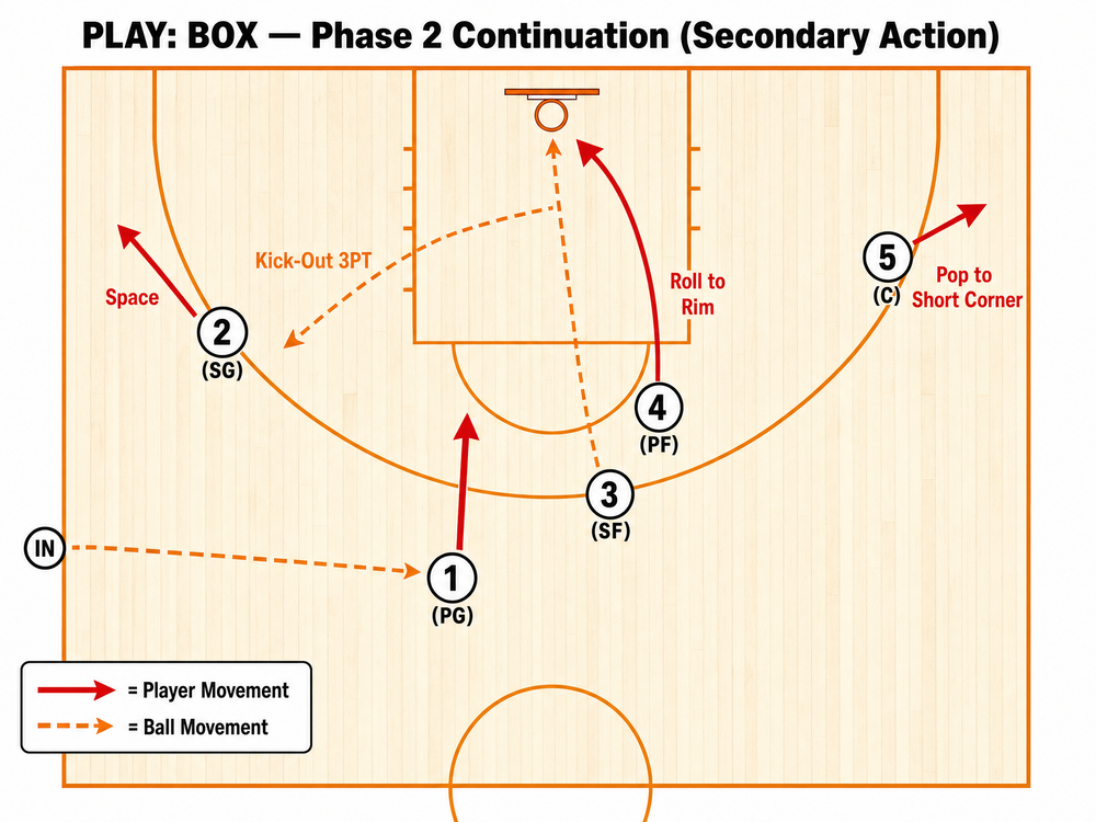 Tactical diagram 3
