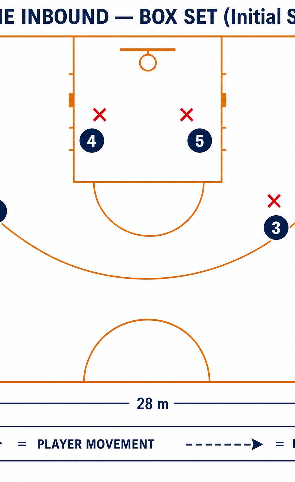 Tactical diagram 1
