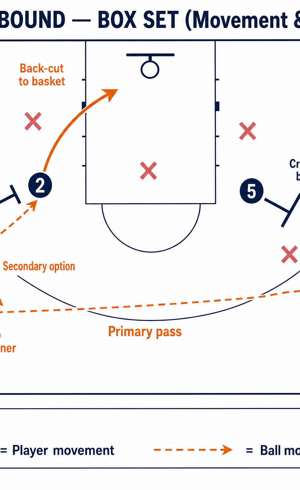 Tactical diagram 2