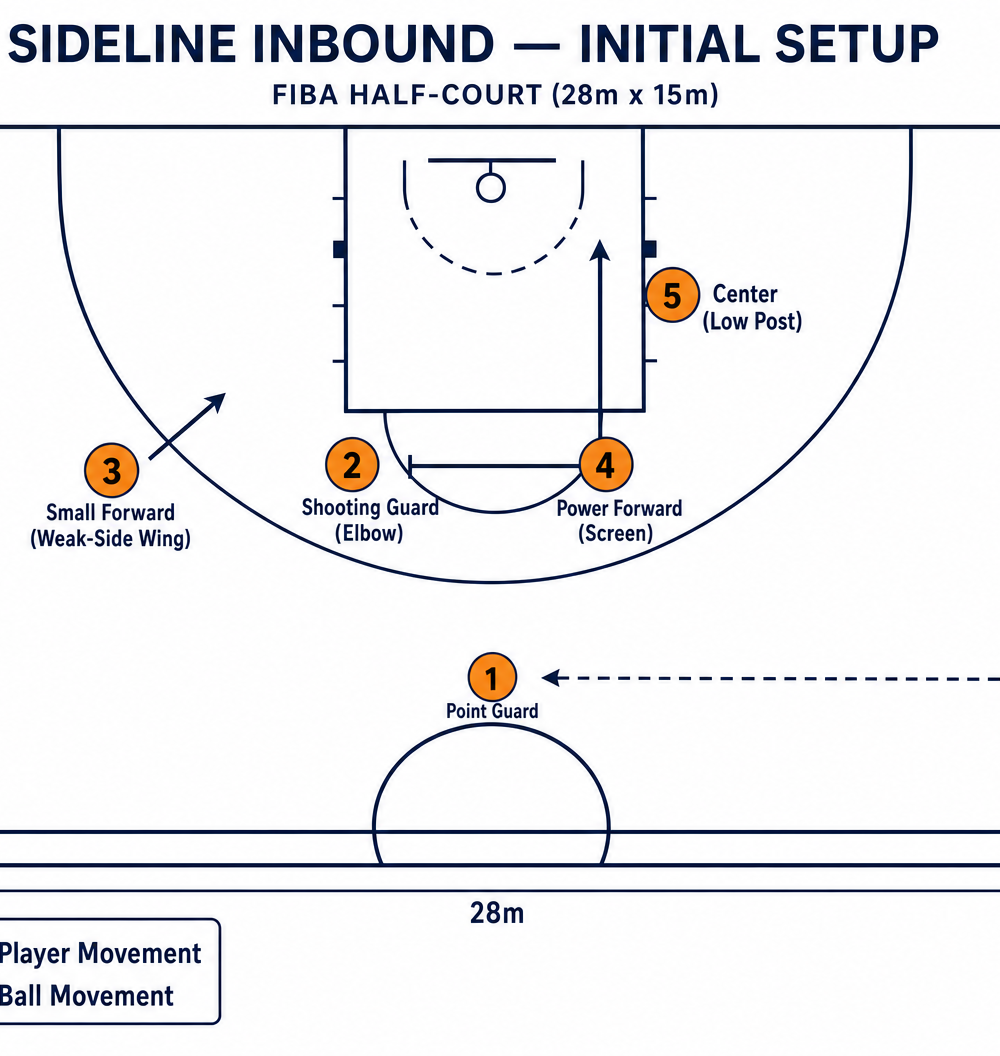Tactical diagram 2