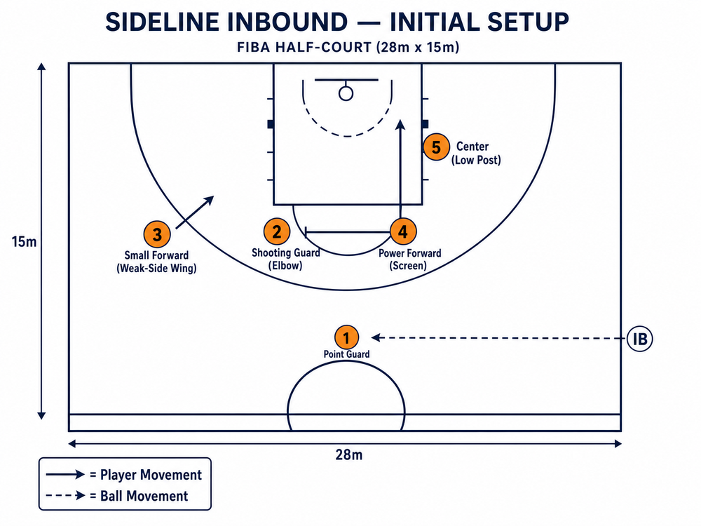 Tactical diagram 2